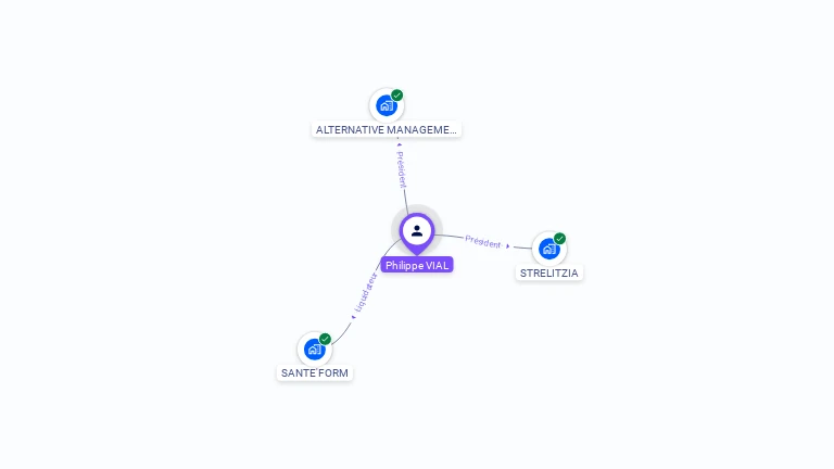 Cartographie gratuite de Philippe VIAL