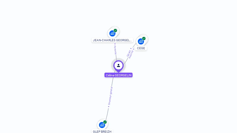 Cartographie gratuite de C�line GEORGELIN