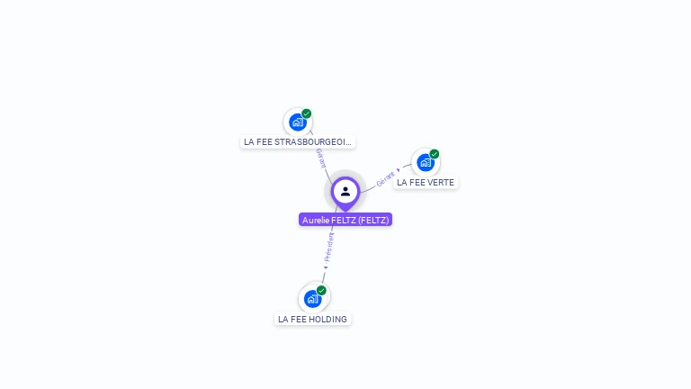 Cartographie gratuite d'Aurélie FELTZ