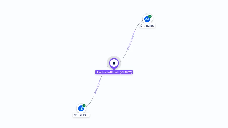 Cartographie gratuite de Stephanie PALAU