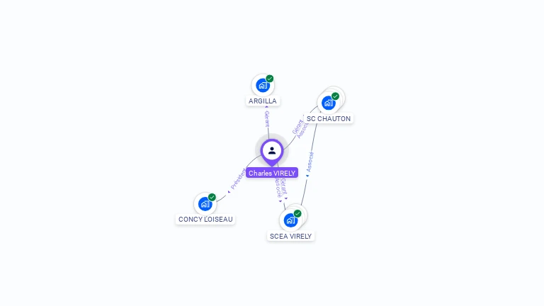 Cartographie gratuite de Charles VIRELY