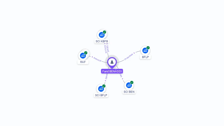 Cartographie gratuite de Farid BENADDI