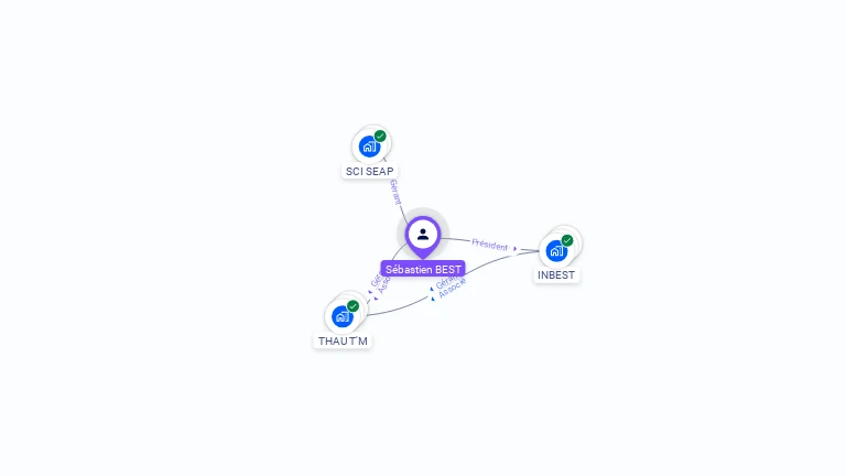 Cartographie gratuite de Sébastien BEST