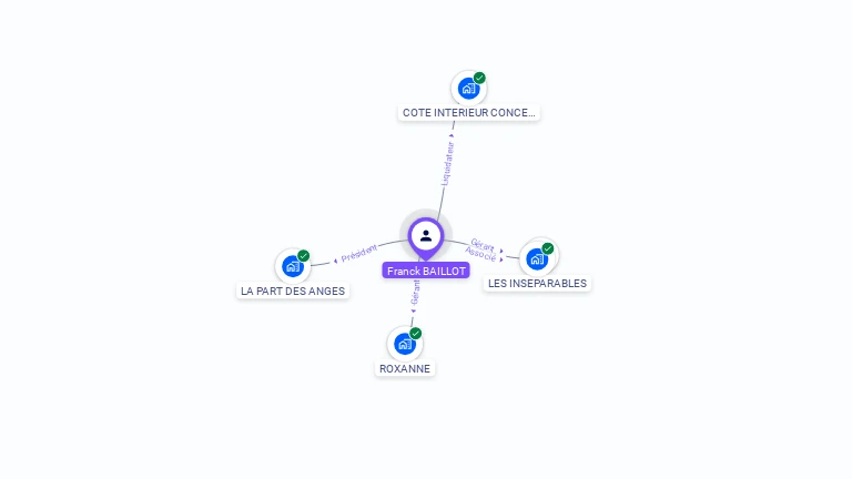 Cartographie gratuite de Franck BAILLOT
