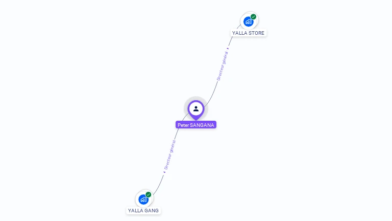 Cartographie gratuite de Peter SANGANA