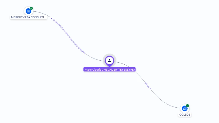 Cartographie gratuite de Marie-Claude CHEVALIER