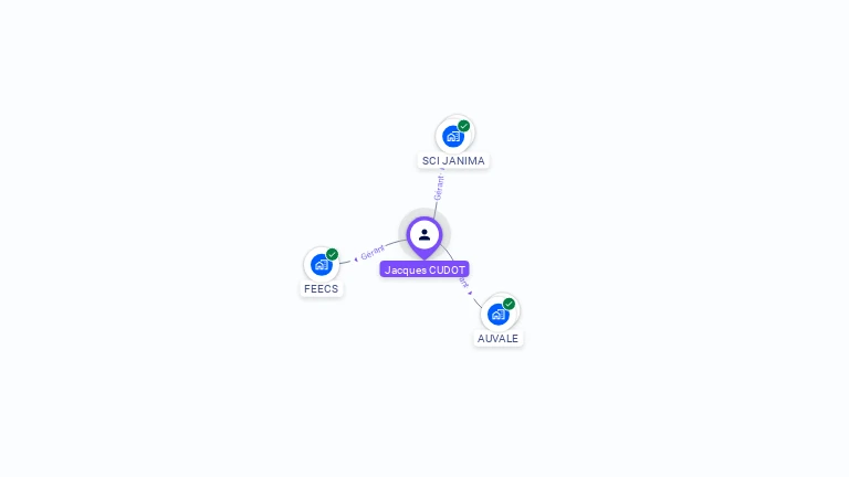 Cartographie gratuite de Jacques CUDOT