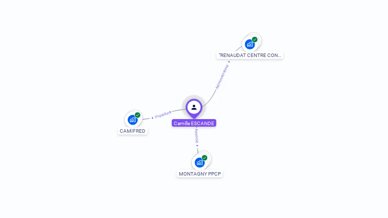 Cartographie gratuite de Camille ESCANDE