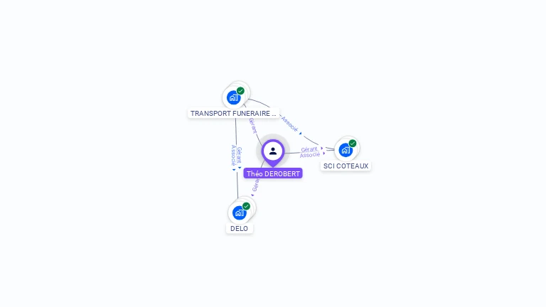 Cartographie gratuite de Théo DEROBERT
