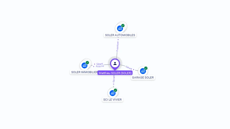 Cartographie gratuite de Matthieu SOLER