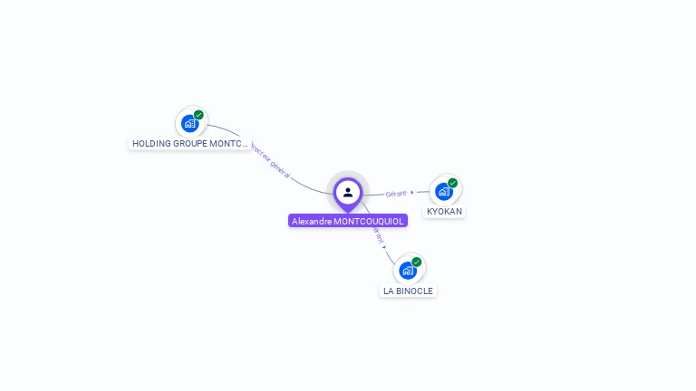 Cartographie gratuite d'Alexandre MONTCOUQUIOL