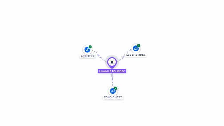 Cartographie gratuite de Martial LE BOUEDEC