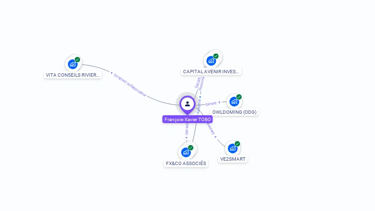 Cartographie gratuite de Franois-Xavier TOBO