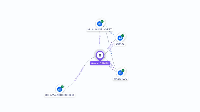 Cartographie gratuite de Ga�tan DEDIEU
