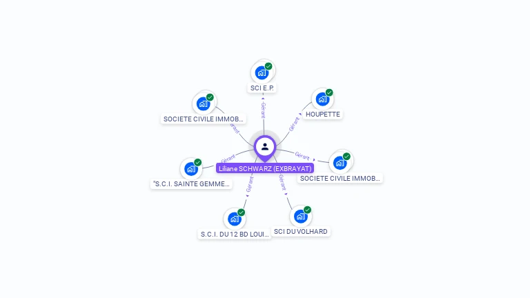 Cartographie gratuite de Liliane EXBRAYAT