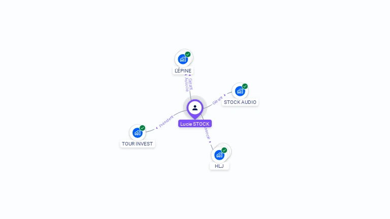 Cartographie gratuite de Lucie STOCK
