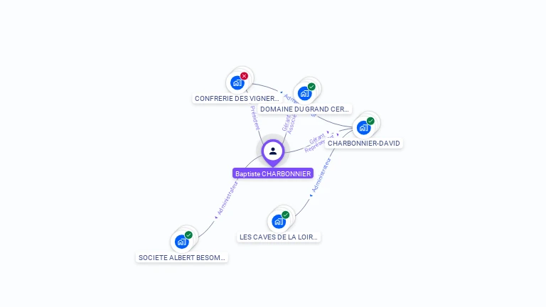 Cartographie gratuite de Baptiste CHARBONNIER