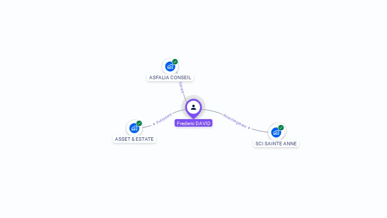 Cartographie gratuite de Fr�d�ric DAVID