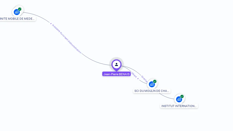 Cartographie gratuite de Jean-Pierre BENAIS