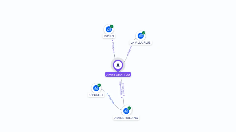 Cartographie gratuite d'Amine CHATTOU