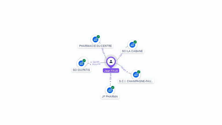 Cartographie gratuite de Jean FAUX