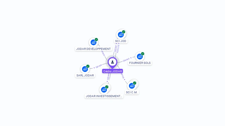 Cartographie gratuite de Cédric JODAR
