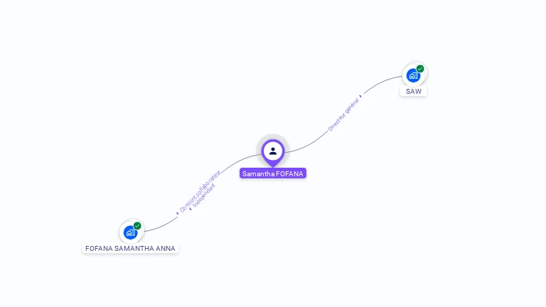 Cartographie gratuite de Samantha FOFANA