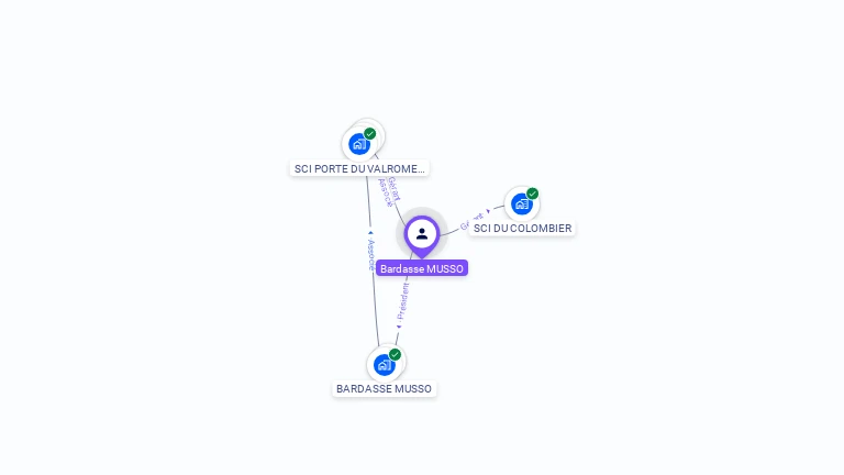 Cartographie gratuite de Bardasse MUSSO