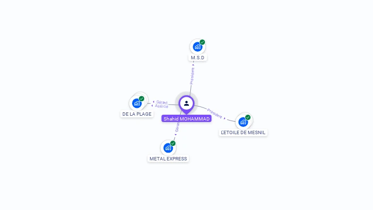 Cartographie gratuite de Shahid MOHAMMAD