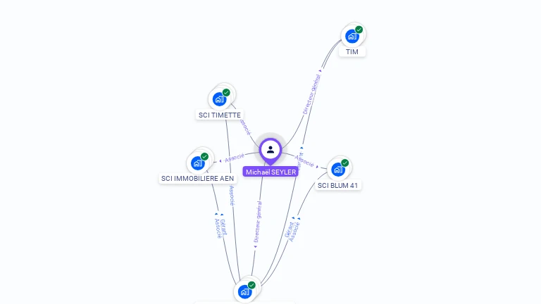 Cartographie gratuite de Michael SEYLER