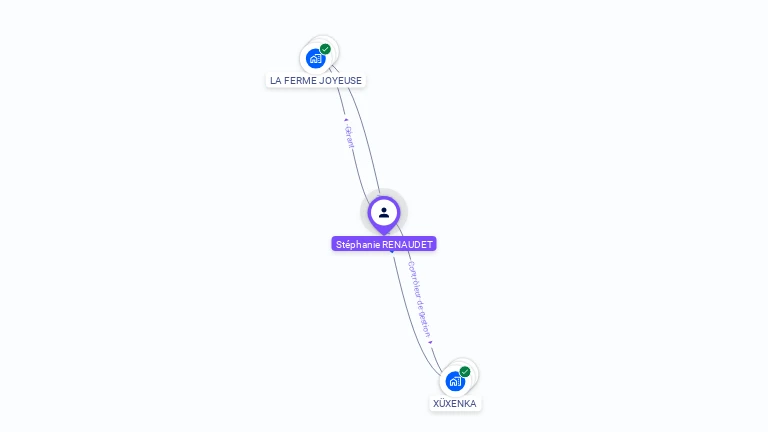 Cartographie gratuite de Stphanie RENAUDET