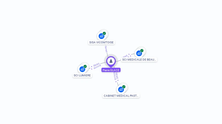 Cartographie gratuite de Pierre GLACE
