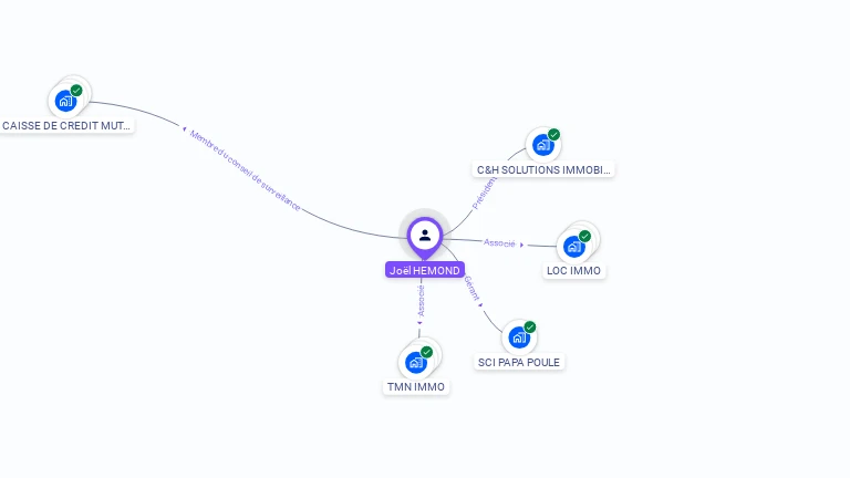 Cartographie gratuite de Jo�l HEMOND