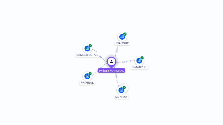 Cartographie gratuite de Philippe MARCHAL
