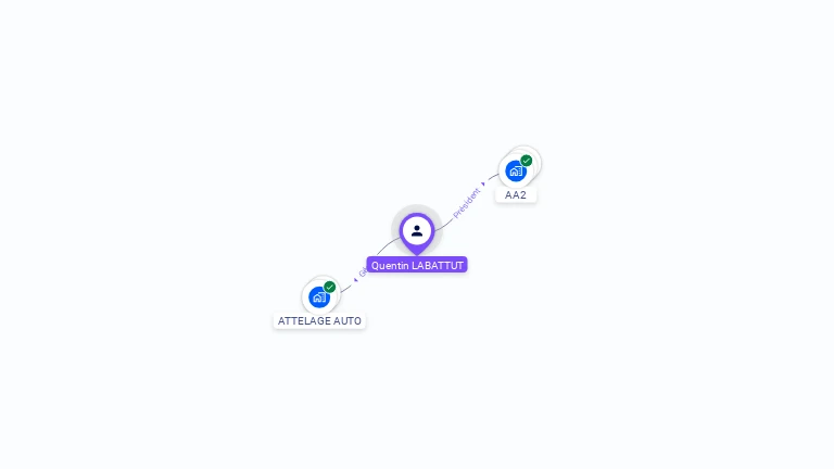 Cartographie gratuite de Quentin LABATTUT