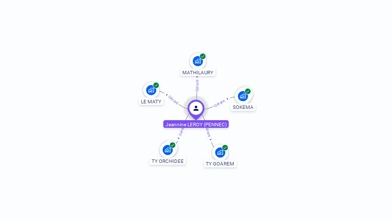 Cartographie gratuite de Jeannine LEROY