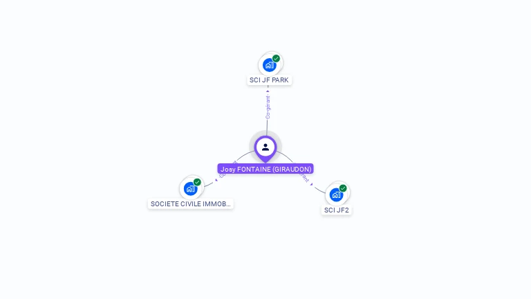 Cartographie gratuite de Josy FONTAINE