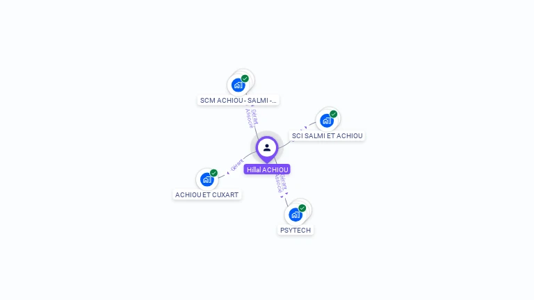 Cartographie gratuite de Hillal ACHIOU