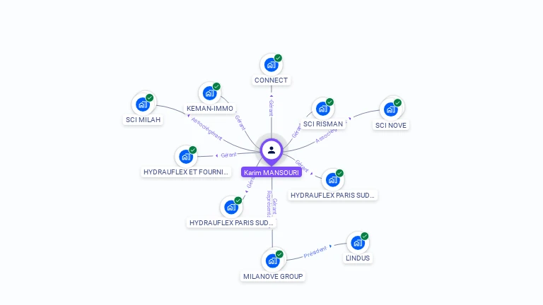 Cartographie gratuite de Karim MANSOURI