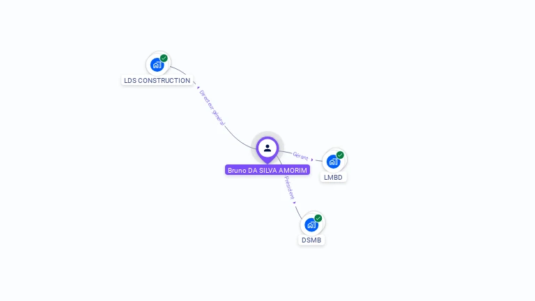 Cartographie gratuite de Bruno DA SILVA AMORIN