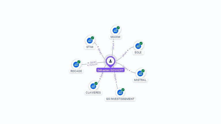 Cartographie gratuite de S�bastien GOVAERT