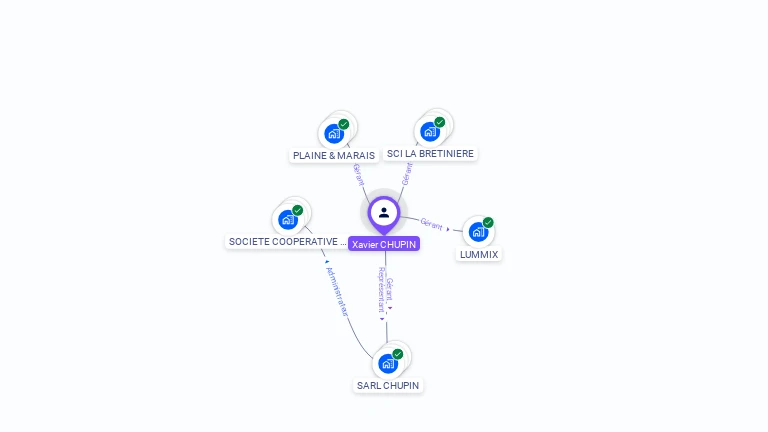 Cartographie gratuite de Xavier CHUPIN