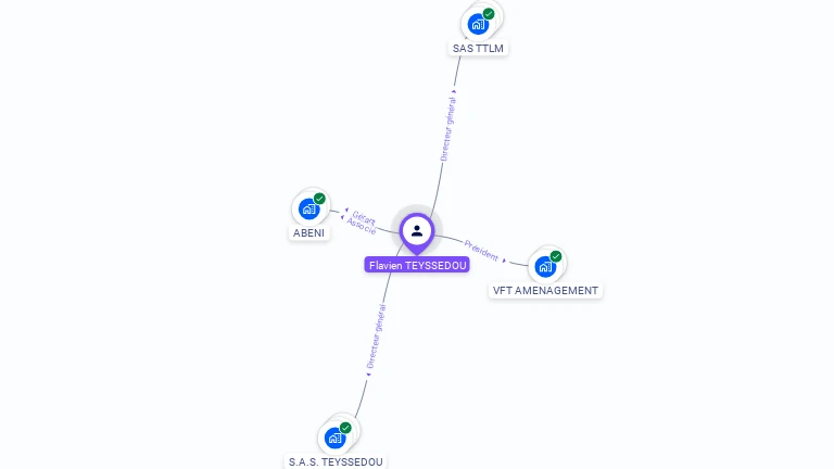 Cartographie gratuite de Flavien TEYSSEDOU