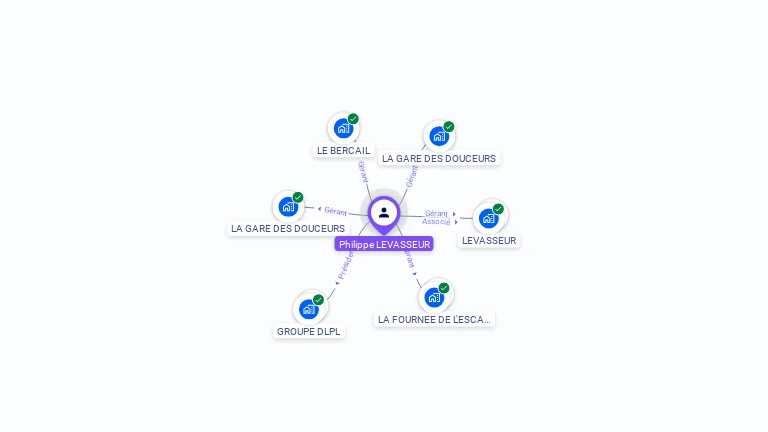 Cartographie gratuite de Philippe LEVASSEUR