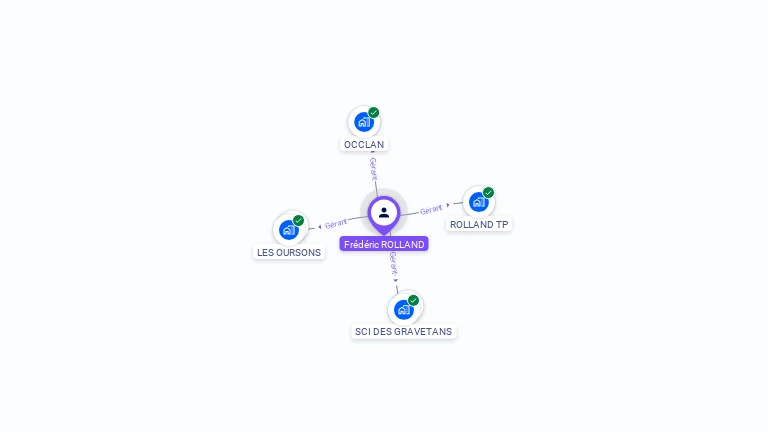 Cartographie gratuite de Frédéric ROLLAND