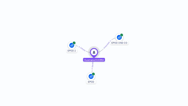 Cartographie gratuite d'Ousmane DIARRA