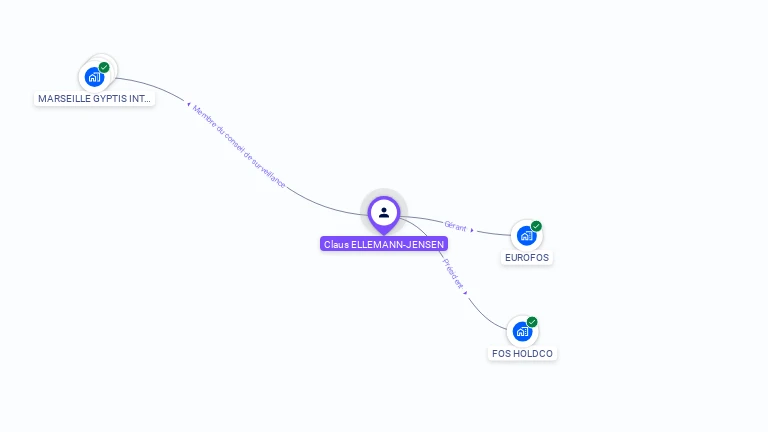 Cartographie gratuite de Claus ELLEMANN-JENSEN
