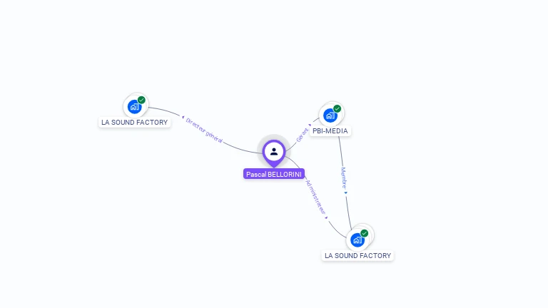 Cartographie gratuite de Pascal BELLORINI