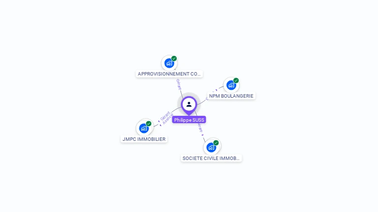 Cartographie gratuite de Philippe SUSS