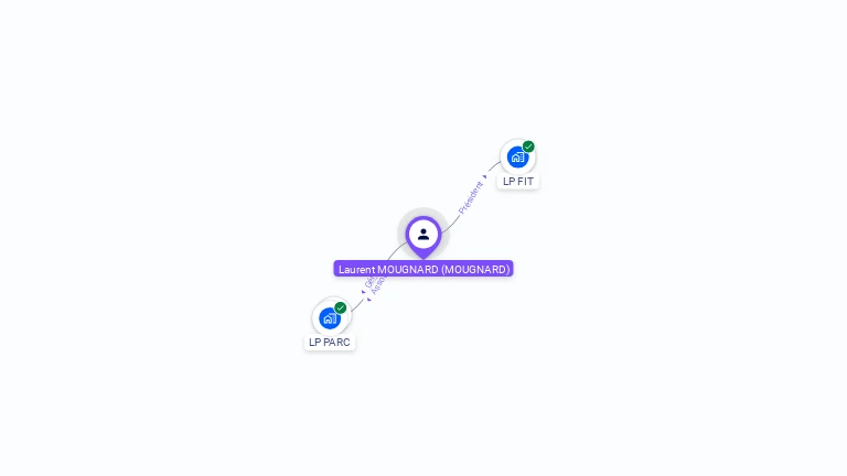 Cartographie gratuite de Laurent MOUGNARD